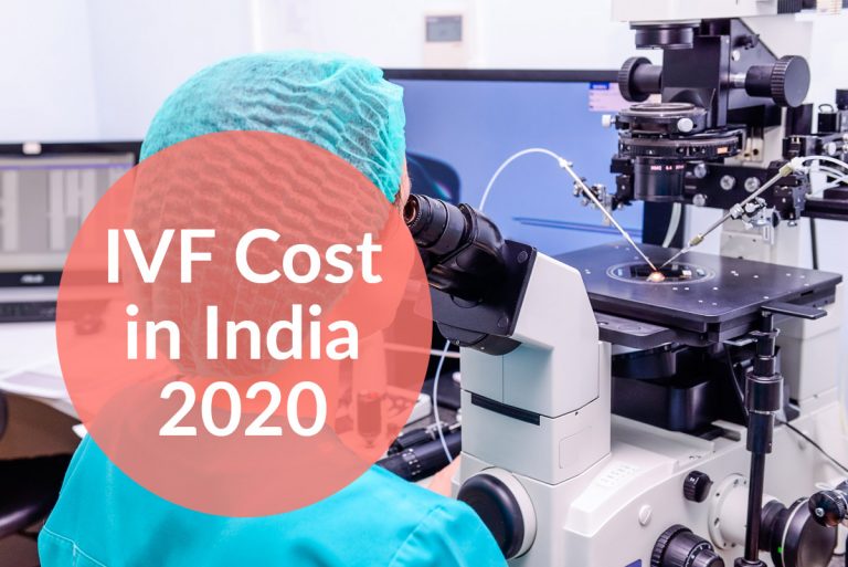 What is the IVF Cost in India 2020?