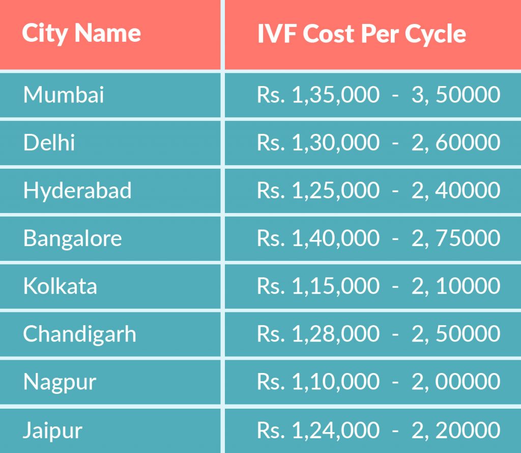 IVF Cost In India Test Tube Baby Cost In India IVF Procudure Cost ivf-cost-in-india-test-tube-baby-cost-in-india-ivf-procudure-cost