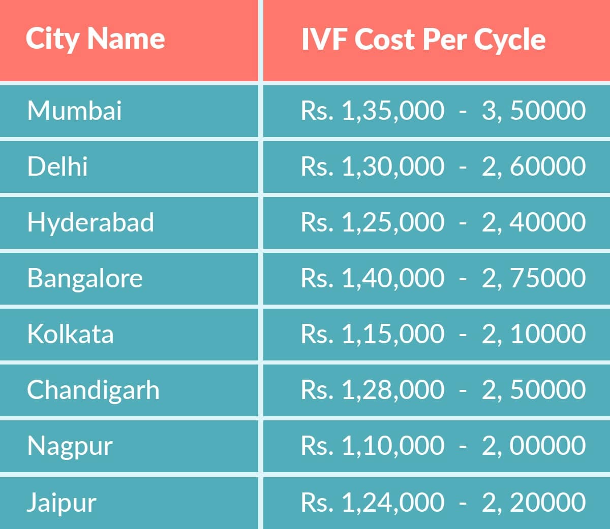 ivf cost in india - IVF Cost in India