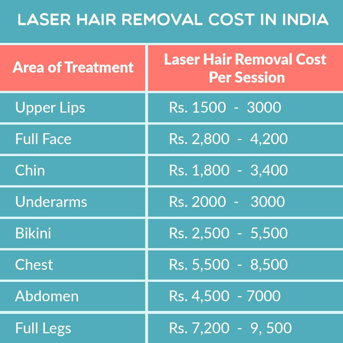 Laser Hair Removal Cost in India - Laser Hair Removal in India
