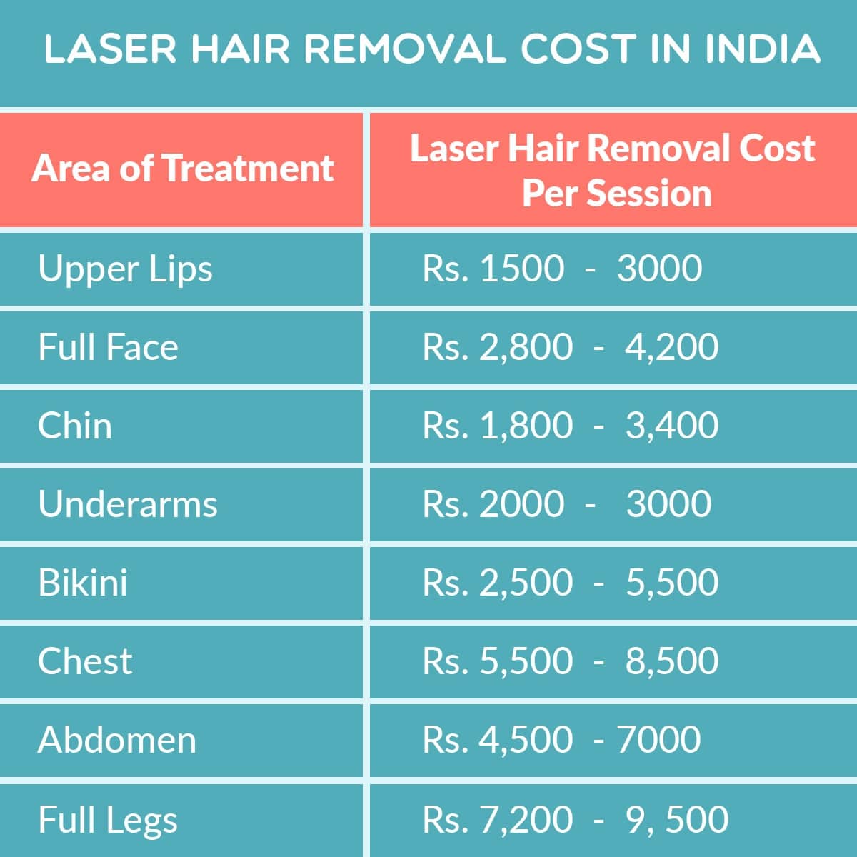 Is laser hair removal permanent and is it safe